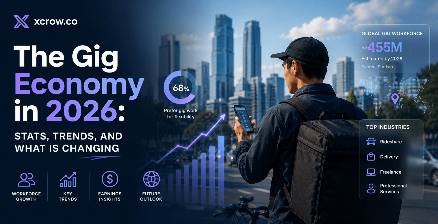 The Gig Economy in 2026: Stats, Trends, and What Is Changing.