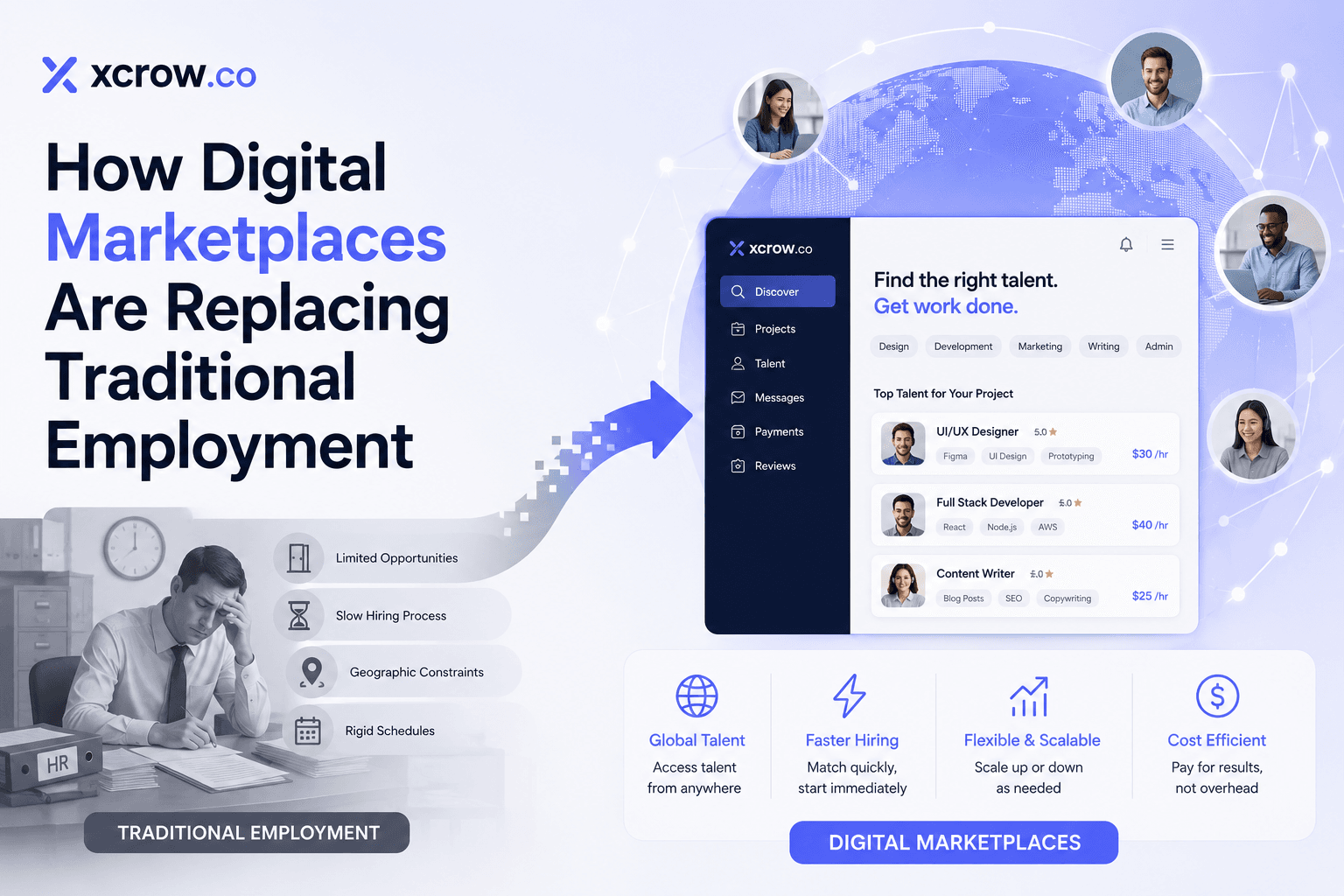 How Digital Marketplaces Are Replacing Traditional Employment